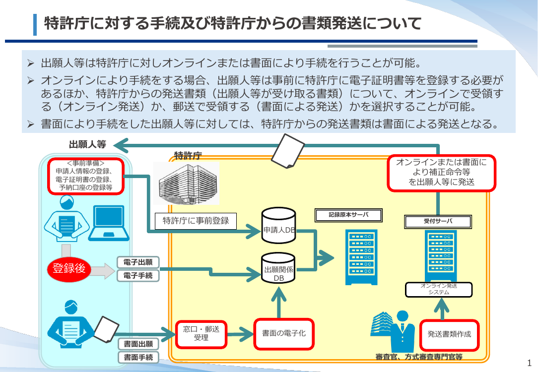 第47回 オンライン発送制度の見直し 資料スライド 2枚目