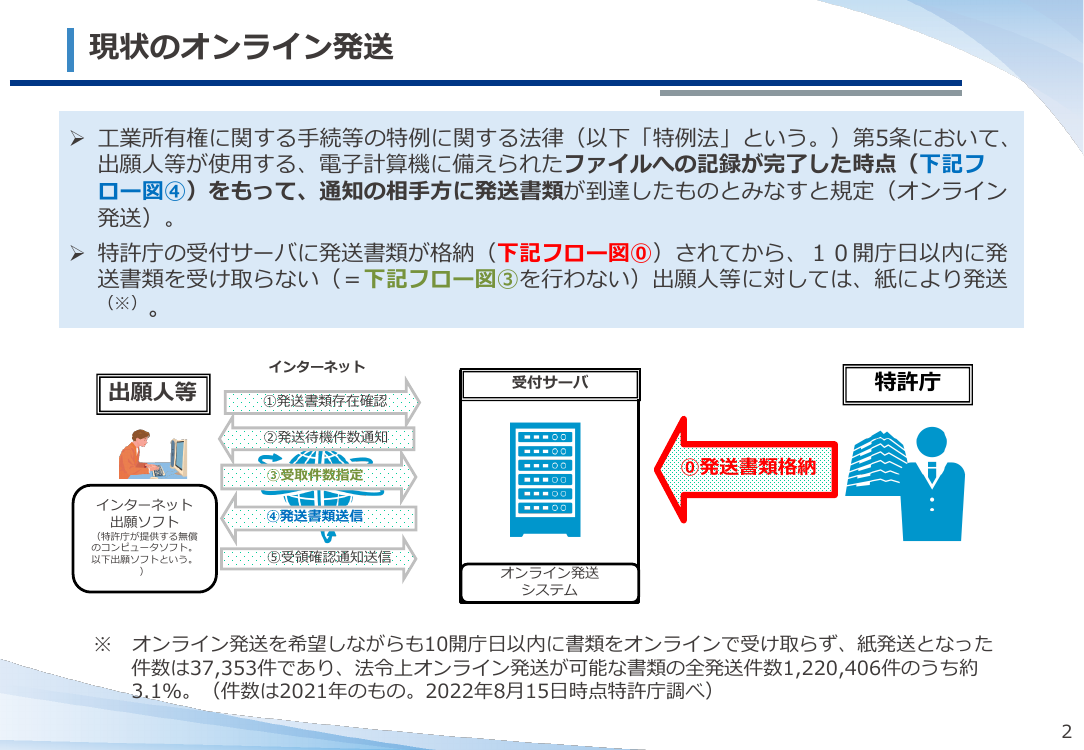 第47回 オンライン発送制度の見直し 資料スライド 3枚目