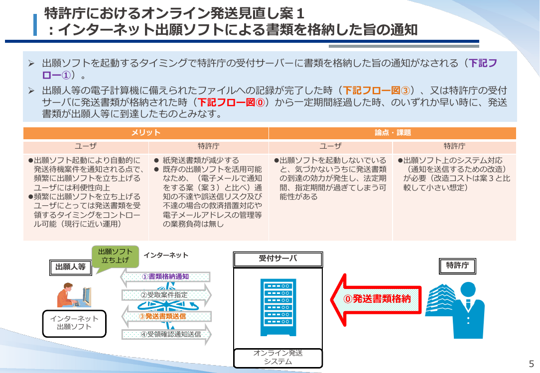 第47回 オンライン発送制度の見直し 資料スライド 6枚目