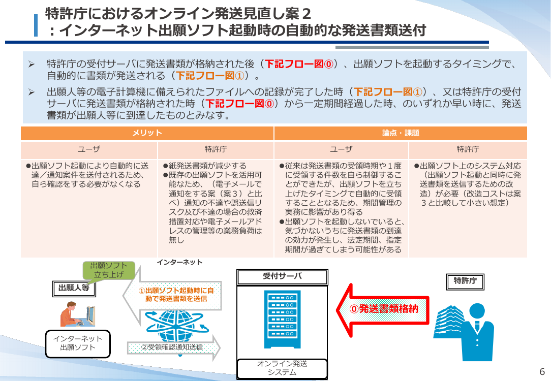 第47回 オンライン発送制度の見直し 資料スライド 7枚目