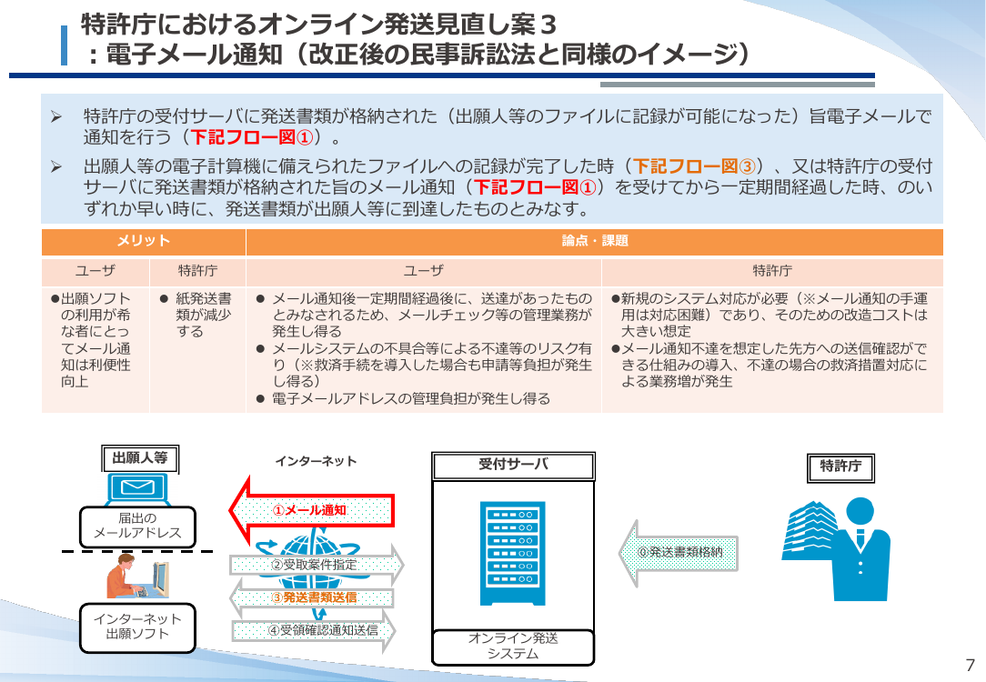 第47回 オンライン発送制度の見直し 資料スライド 8枚目