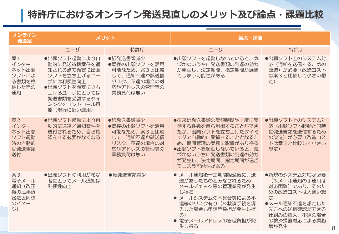 第47回 オンライン発送制度の見直し 資料スライド 9枚目