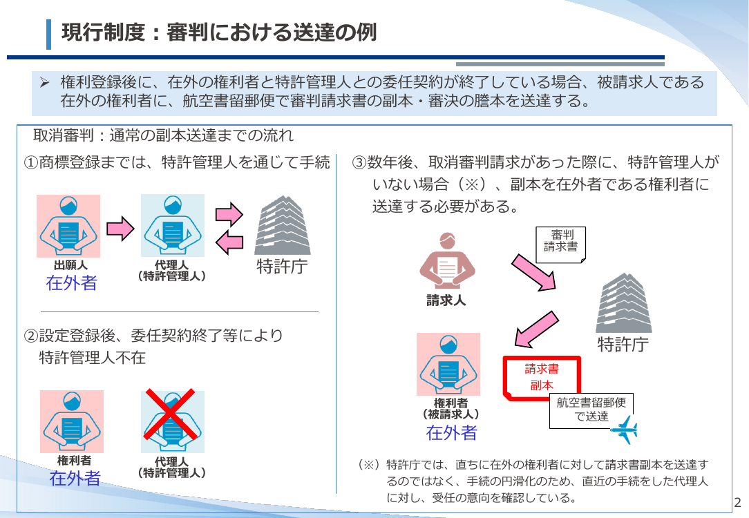 第47回 在外者向け公示送達要件の見直し 資料スライド 3枚目