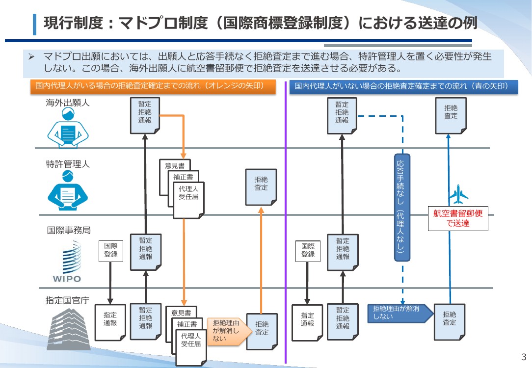 第47回 在外者向け公示送達要件の見直し 資料スライド 4枚目