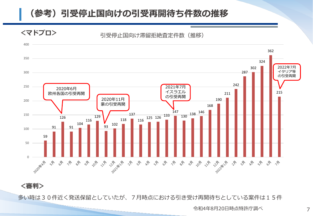 第47回 在外者向け公示送達要件の見直し 資料スライド 8枚目