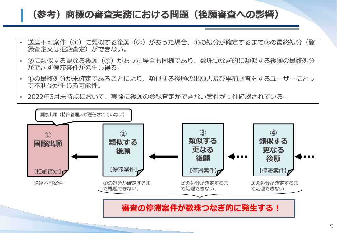 第47回 在外者向け公示送達要件の見直し 資料スライド 10枚目