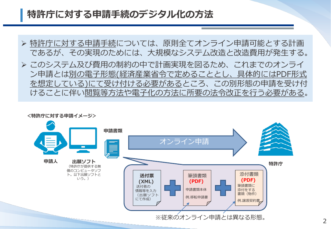 第47回 書面手続のデジタル化 資料スライド 3枚目