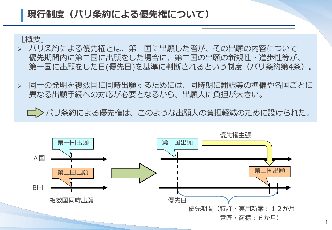 第47回 優先権証明書のオンライン化 資料スライド 2枚目