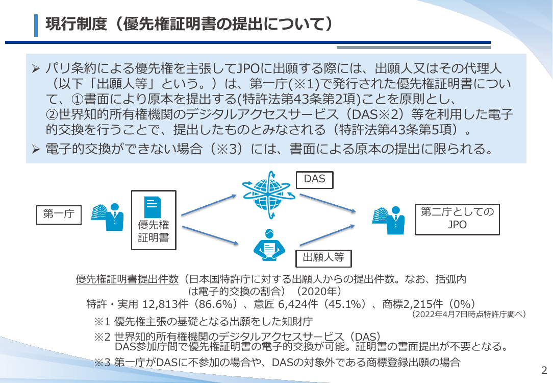 第47回 優先権証明書のオンライン化 資料スライド 3枚目