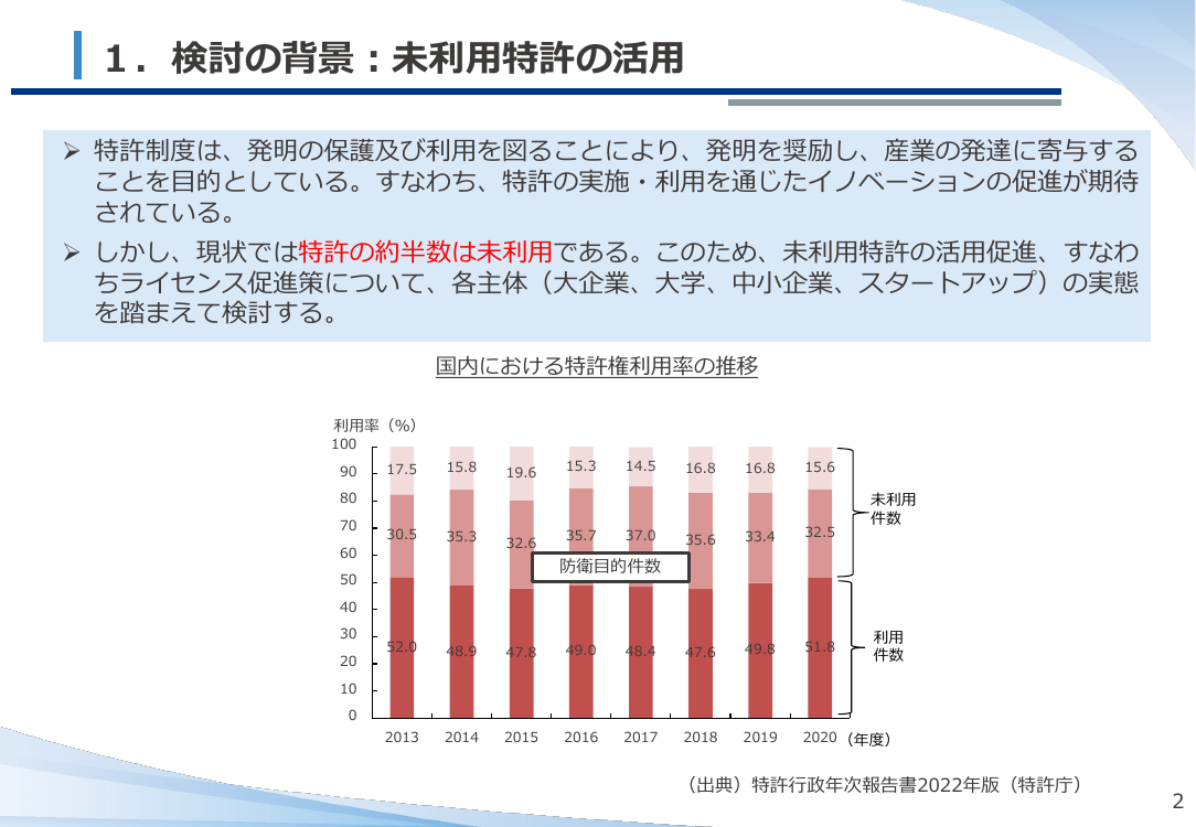 産業構造審議会 知的財産分科会 特許制度小委員会 第48回 資料
