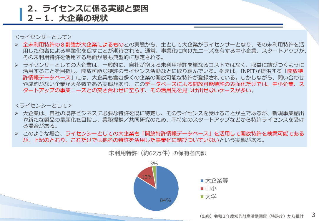 第48回 開放特許情報の民間提供 資料スライド 1枚目