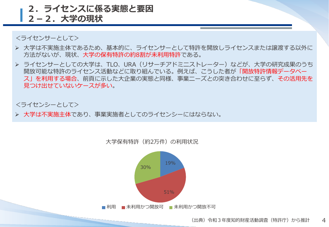 第48回 開放特許情報の民間提供 資料スライド 2枚目