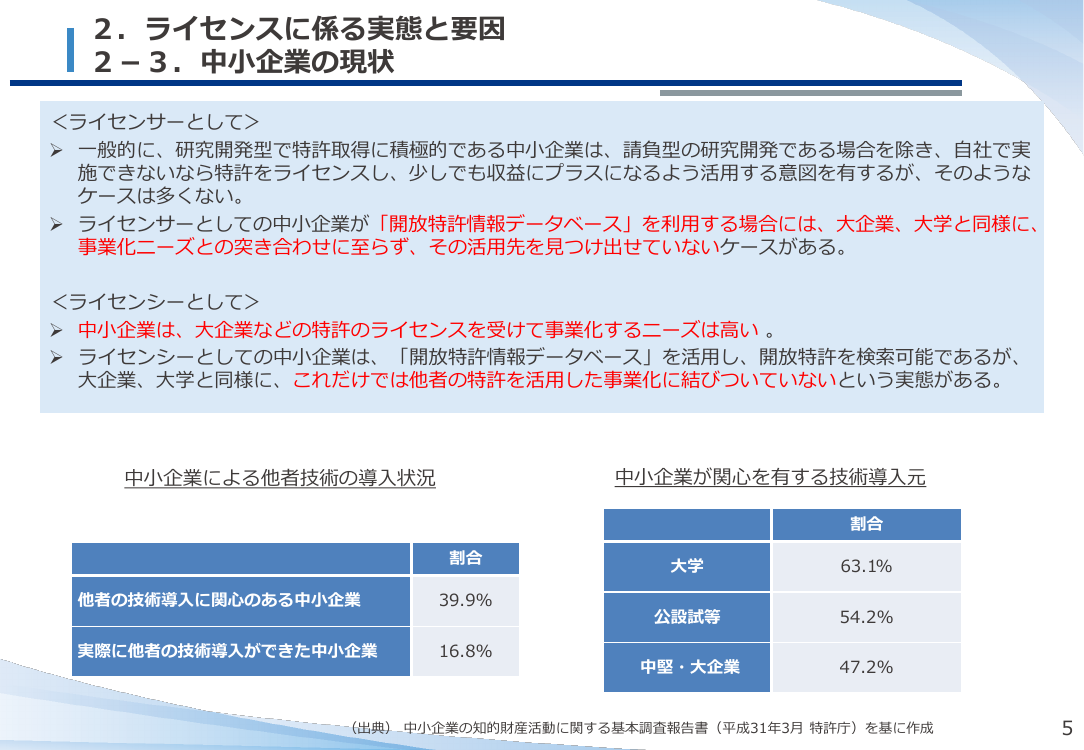 第48回 開放特許情報の民間提供 資料スライド 3枚目