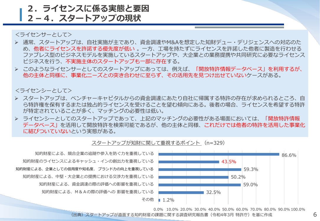 第48回 開放特許情報の民間提供 資料スライド 4枚目