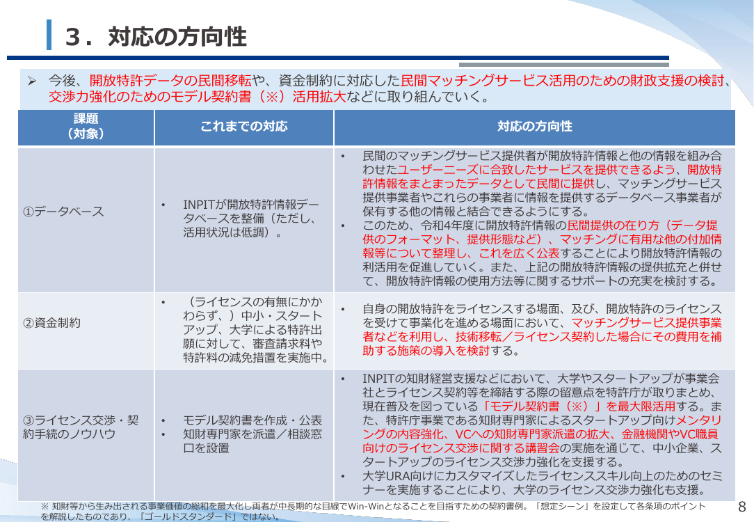 第48回 ライセンス契約・マッチング費用補助 資料スライド 1枚目