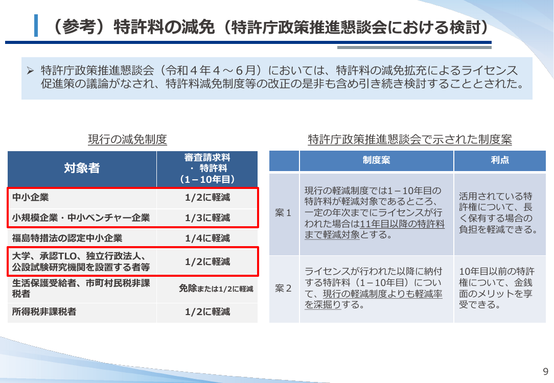 特許料の減免措置 資料スライド