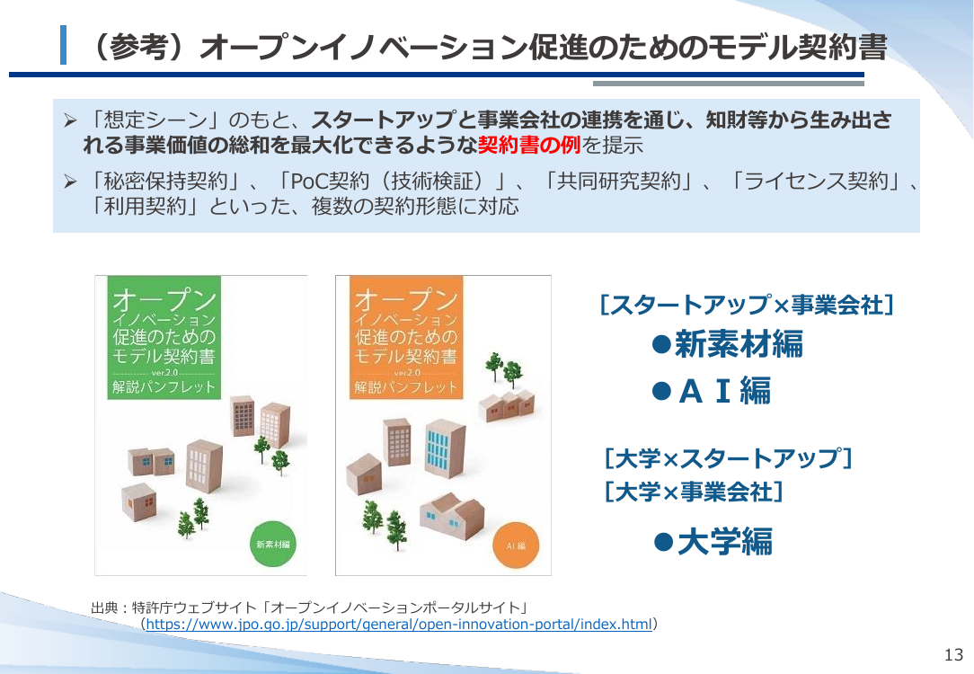 第48回 オープンイノベーション向けライセンス支援 資料スライド 1枚目
