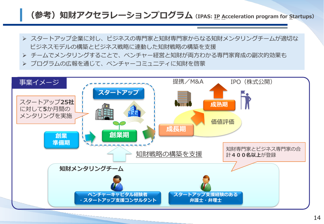 第48回 オープンイノベーション向けライセンス支援 資料スライド 2枚目