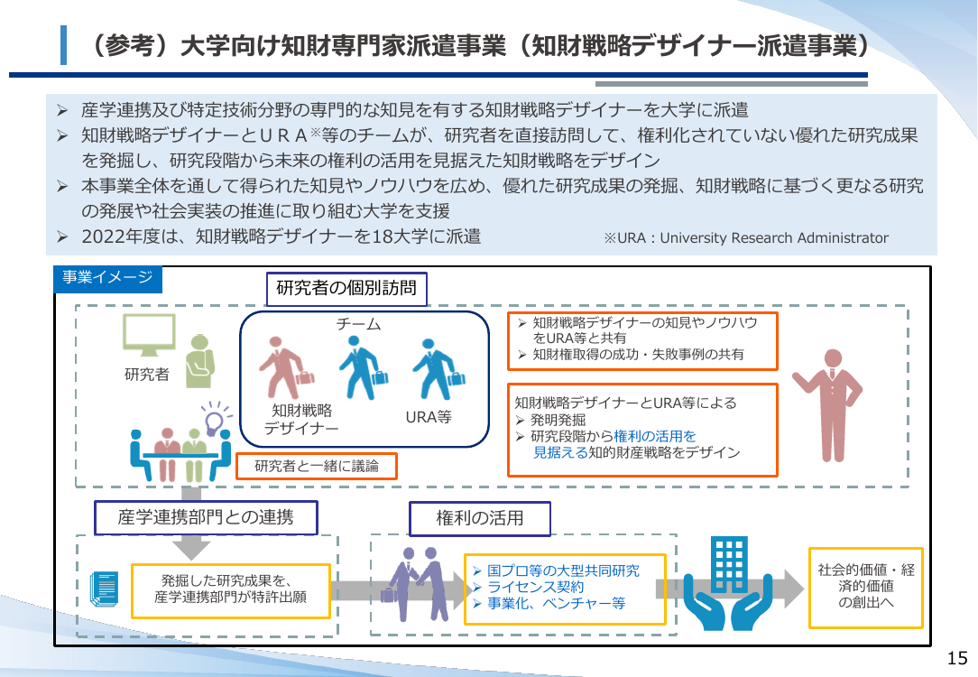 知財活用・スタートアップ支援策 資料スライド