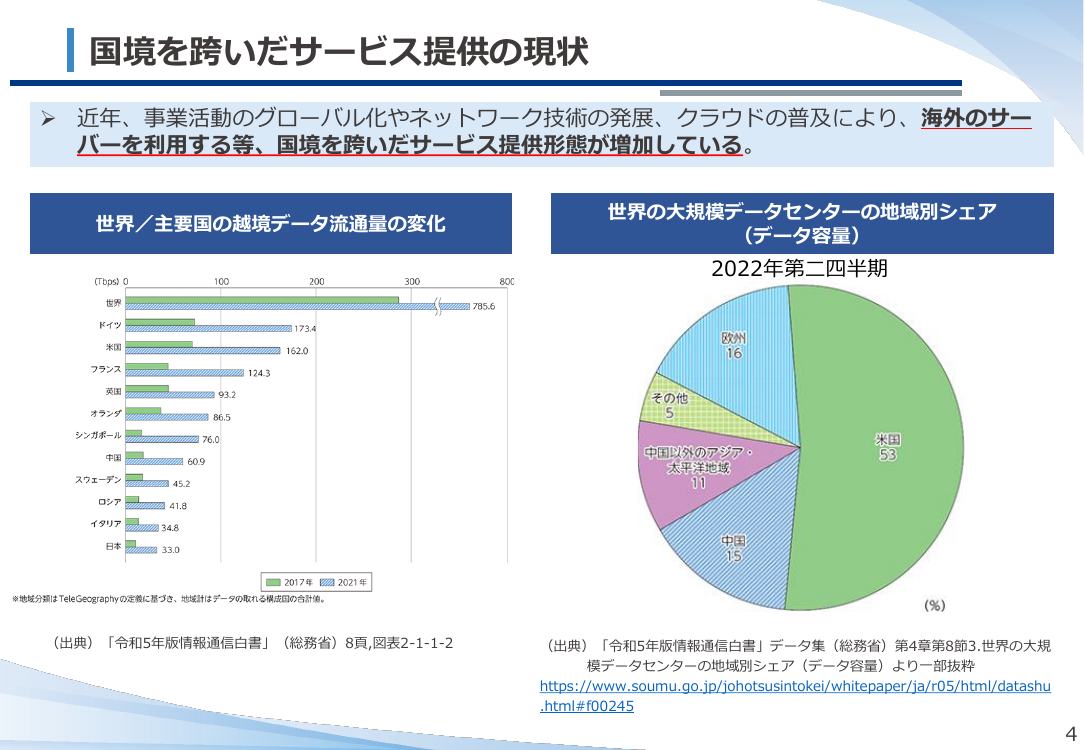 第50回 ネットワーク関連発明の権利保護 資料スライド 3枚目
