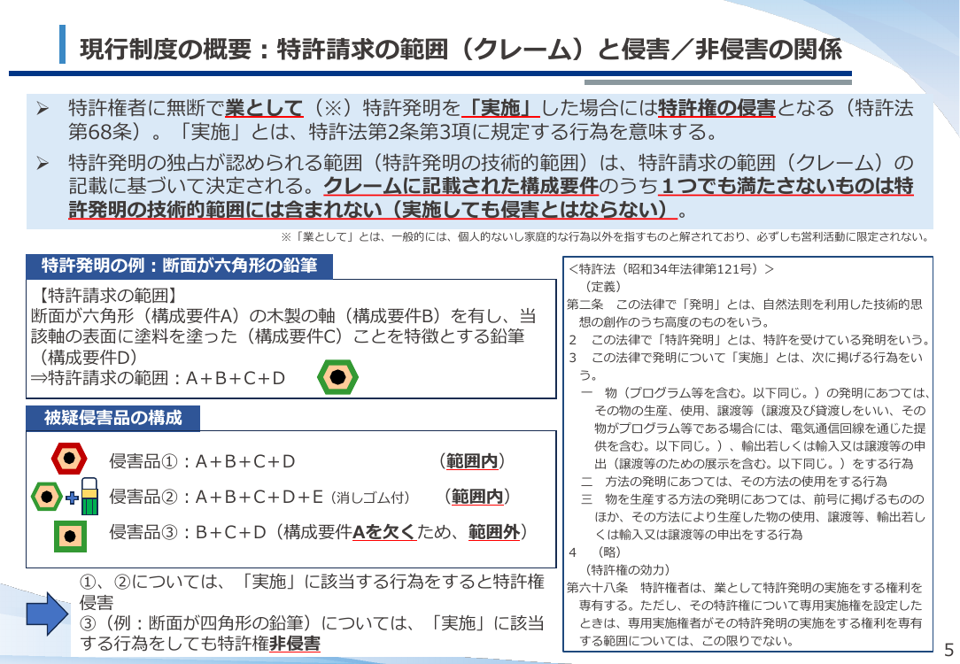 第50回 ネットワーク関連発明の権利保護 資料スライド 4枚目