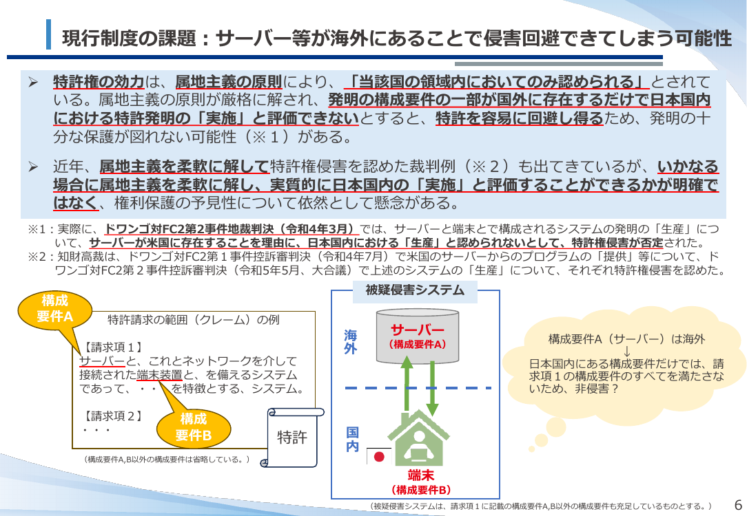 第50回 ネットワーク関連発明の権利保護 資料スライド 5枚目