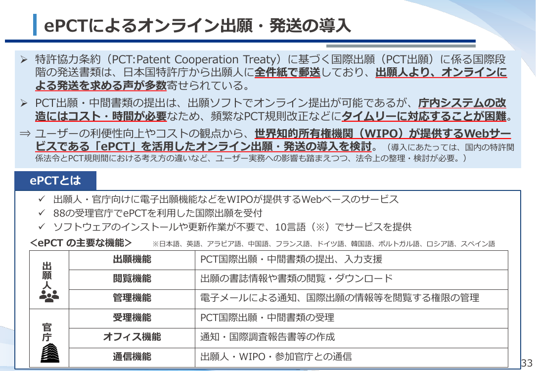 第50回 ePCTによるオンライン出願・発送の導入 資料スライド 1枚目