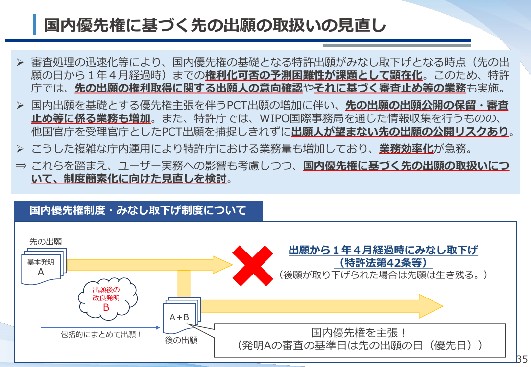 第50回 国内優先権に基づく先の出願の取扱いの見直し 資料スライド 1枚目