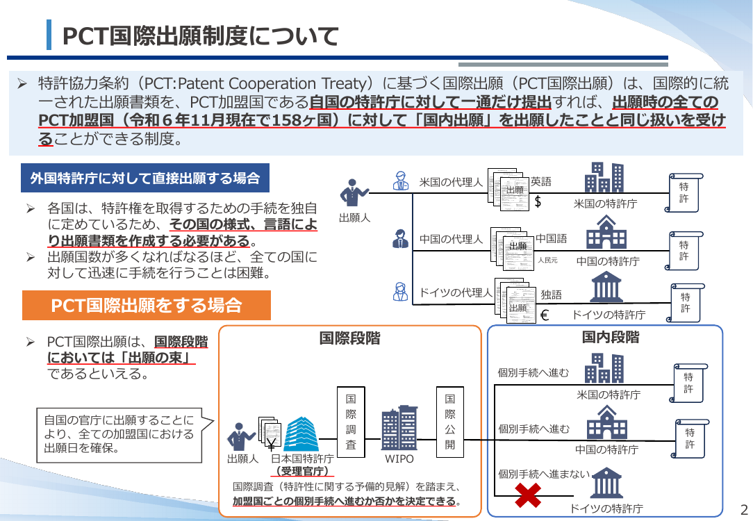 ePCTによるオンライン出願・発送の導入 該当資料スライド 2枚目