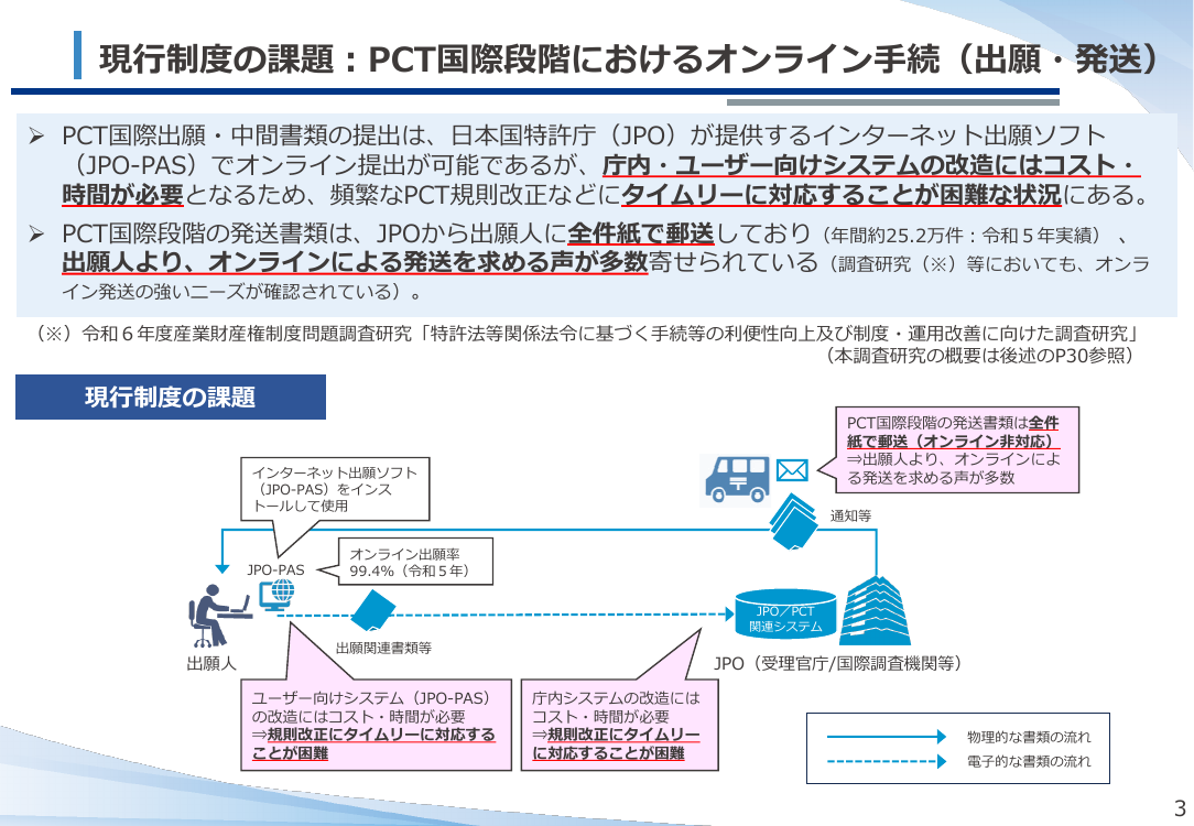 ePCTによるオンライン出願・発送の導入 該当資料スライド 3枚目