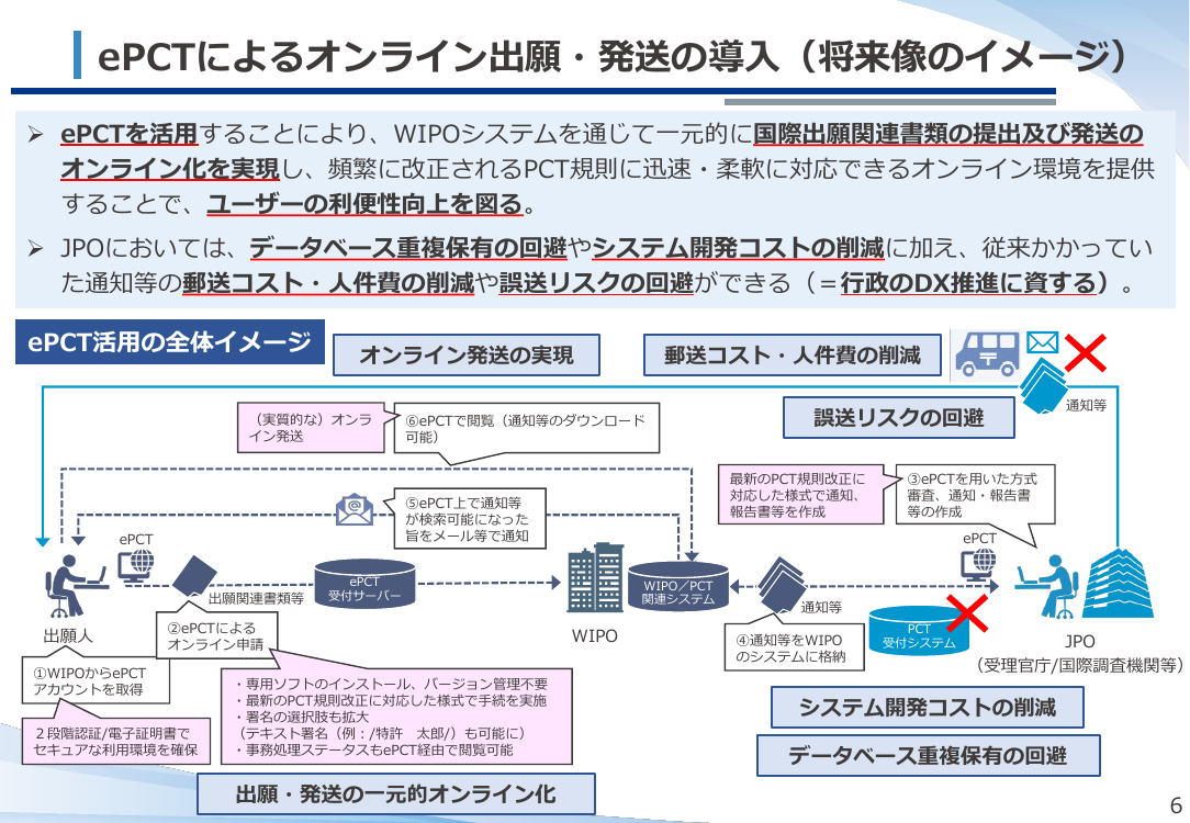 ePCTによるオンライン出願・発送の導入 該当資料スライド 6枚目