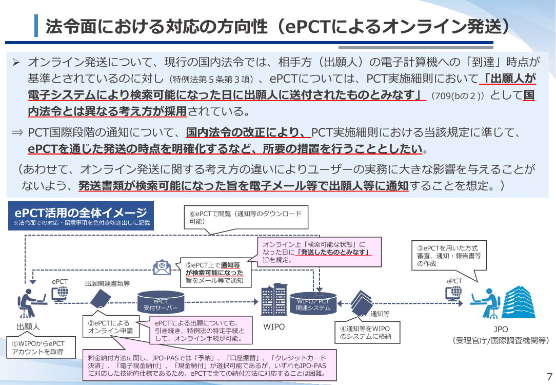 ePCTによるオンライン出願・発送の導入 該当資料スライド 7枚目