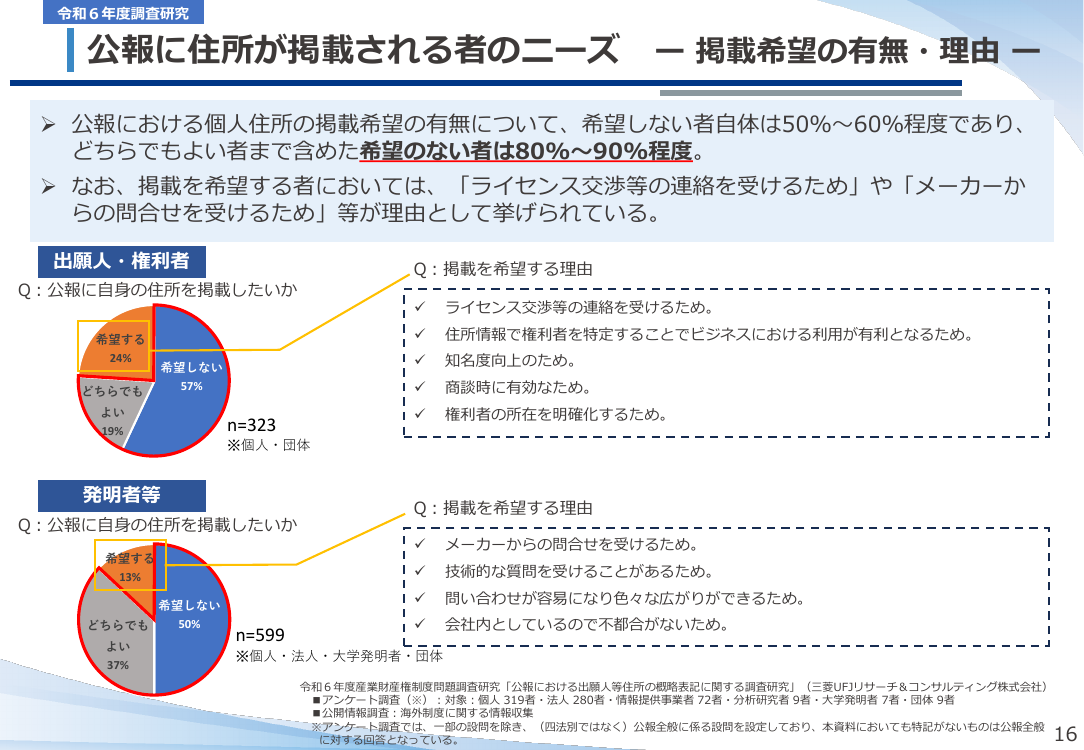特許等公報における住所の概略表記化 該当資料スライド 4枚目