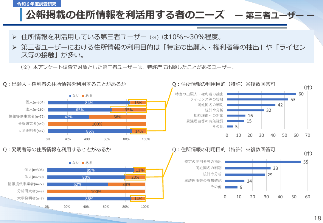 特許等公報における住所の概略表記化 該当資料スライド 6枚目
