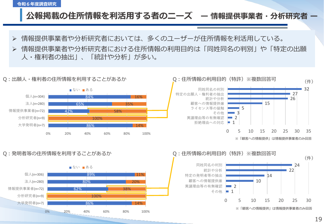 特許等公報における住所の概略表記化 該当資料スライド 7枚目