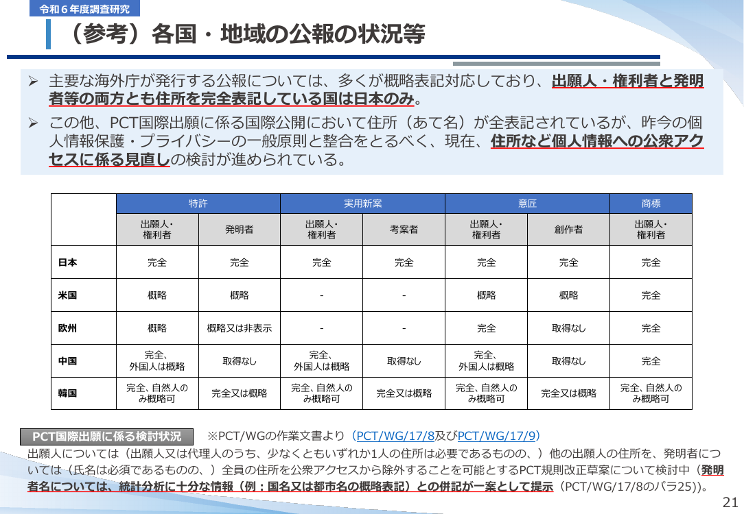 特許等公報における住所の概略表記化 該当資料スライド 9枚目