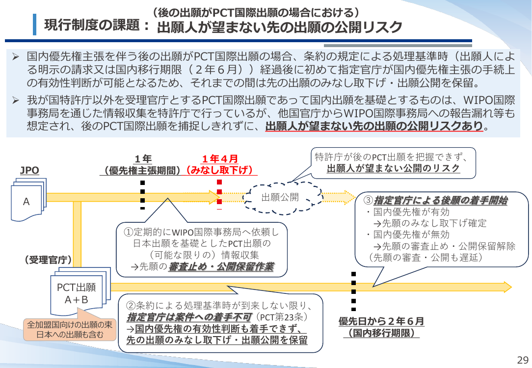 国内優先権に基づく先の出願の取扱いの見直し 該当資料スライド 4枚目