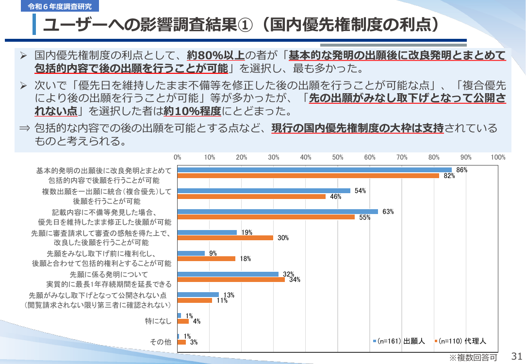 国内優先権に基づく先の出願の取扱いの見直し 該当資料スライド 6枚目