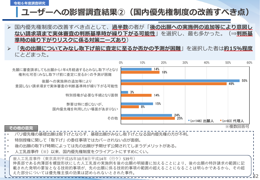 国内優先権に基づく先の出願の取扱いの見直し 該当資料スライド 7枚目