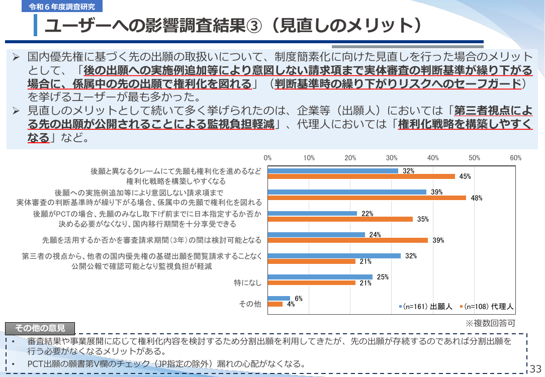 国内優先権に基づく先の出願の取扱いの見直し 該当資料スライド 8枚目