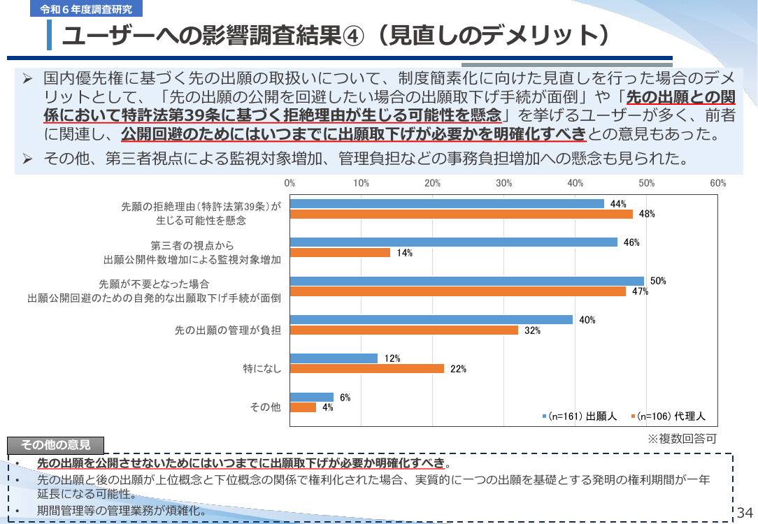 国内優先権に基づく先の出願の取扱いの見直し 該当資料スライド 9枚目