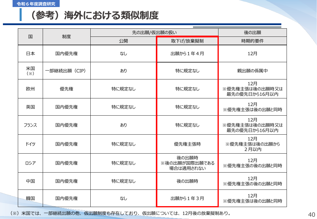 (参考) 海外における類似制度