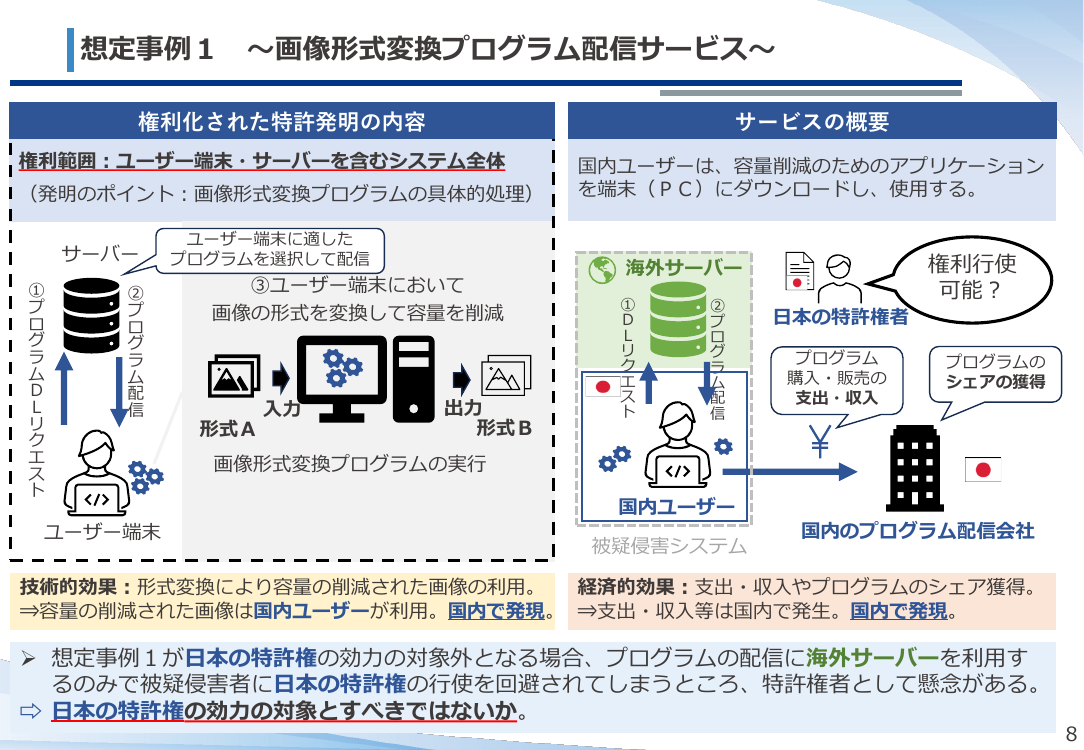 第51回 ネットワーク関連発明の権利保護 資料スライド 9枚目