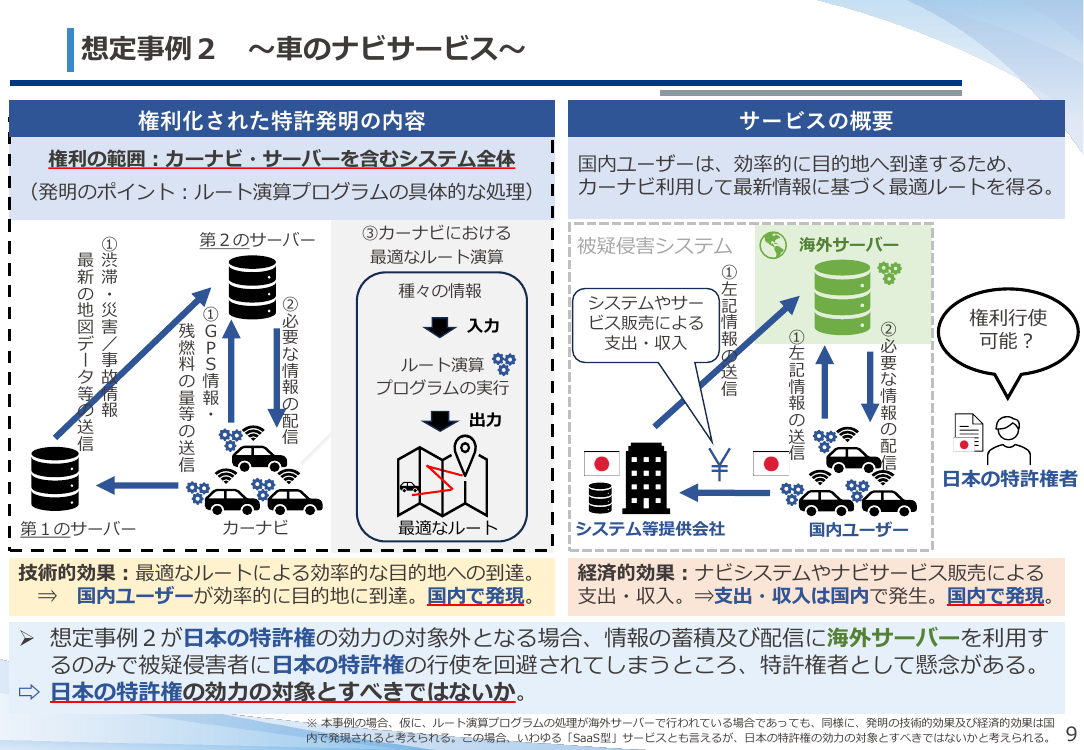 第51回 ネットワーク関連発明の権利保護 資料スライド 10枚目