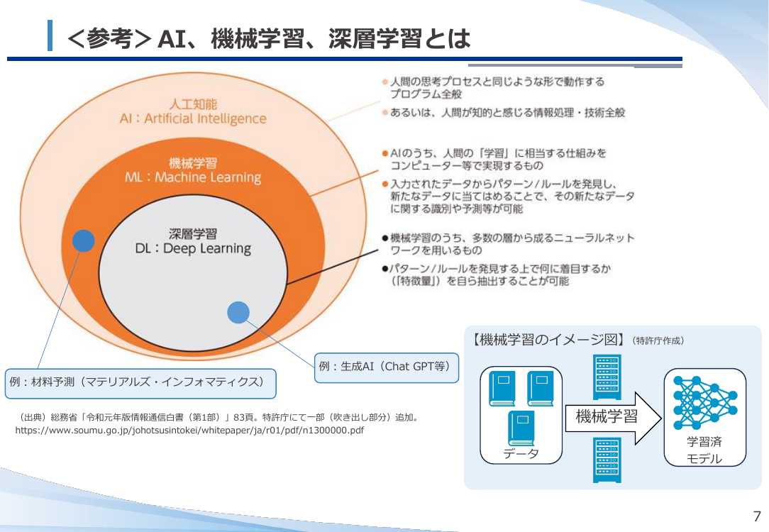 AI技術の進展を踏まえた特許制度の検討 該当資料スライド 8枚目