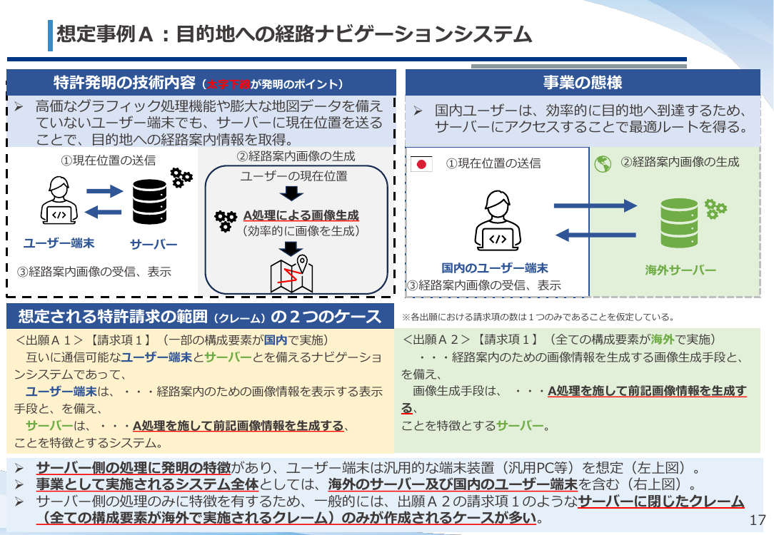 ネットワーク関連発明の権利保護 該当資料スライド 8枚目