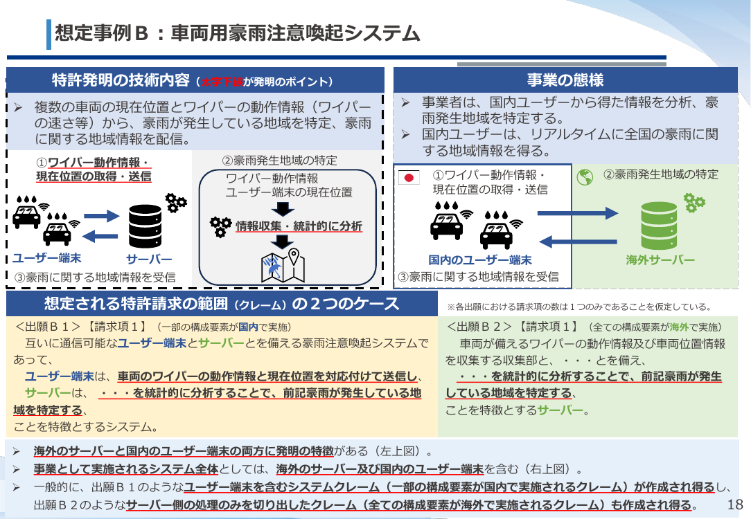 ネットワーク関連発明の権利保護 該当資料スライド 9枚目