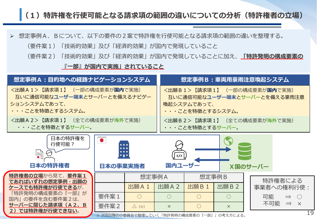 ネットワーク関連発明の権利保護 該当資料スライド 10枚目