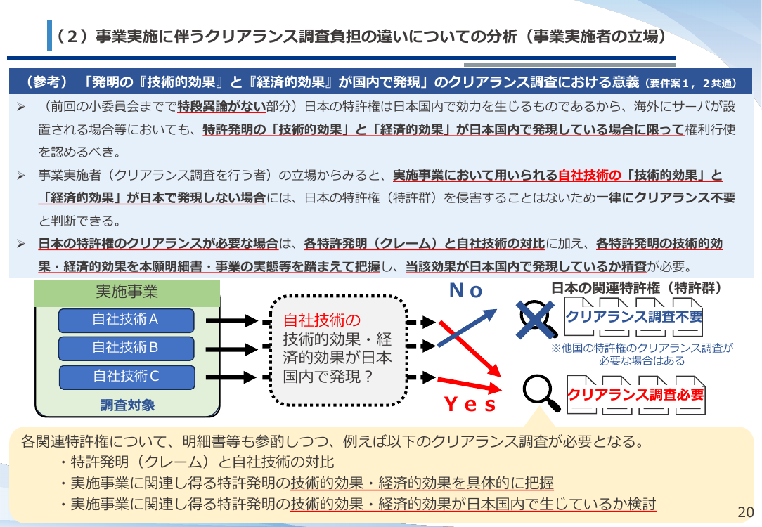 第52回 ネットワーク関連発明の権利保護に向けた制度整備 資料スライド 10枚目