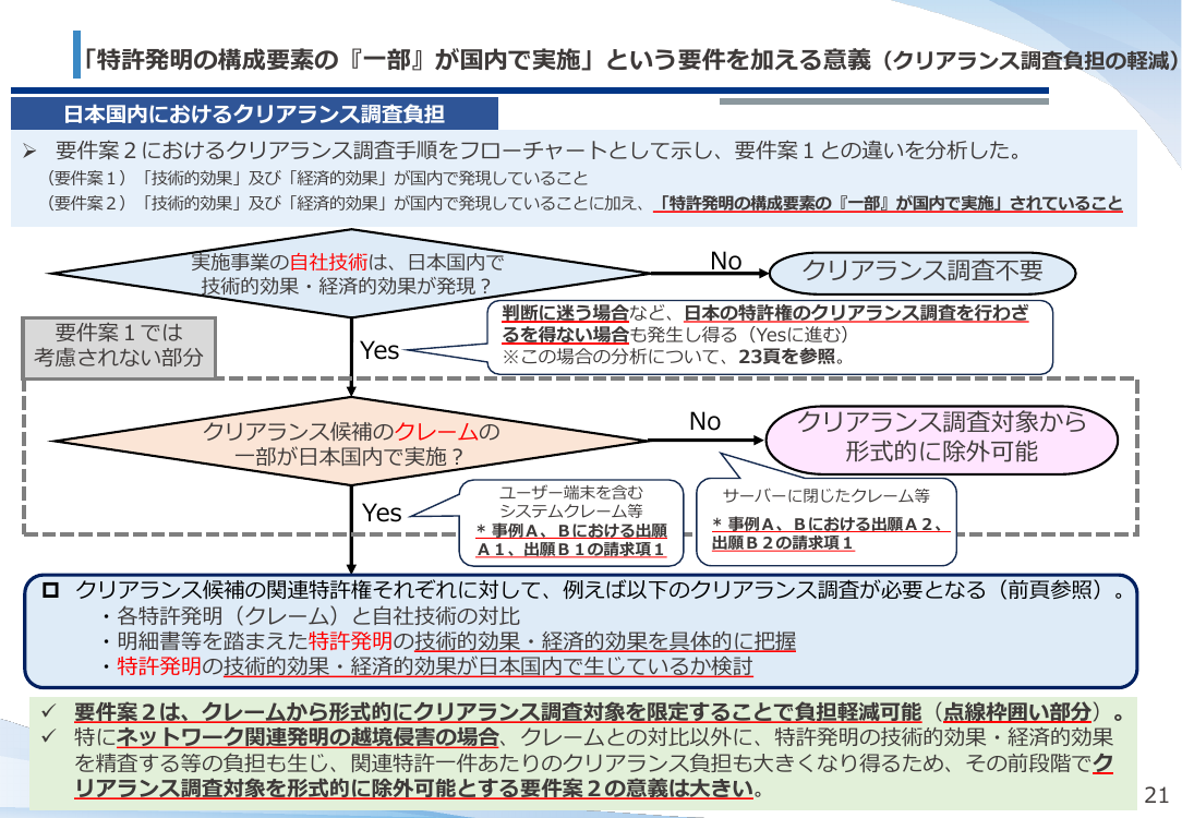 p.22